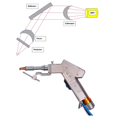 İyi bir fiyat. Rüzgar Soğutma Yolu 220v 50Hz / 60Hz Elektrik Giriş Voltajı ile Tek Motorlu El El El Lifi Lazer Kaynak Makinesi çevrimiçi